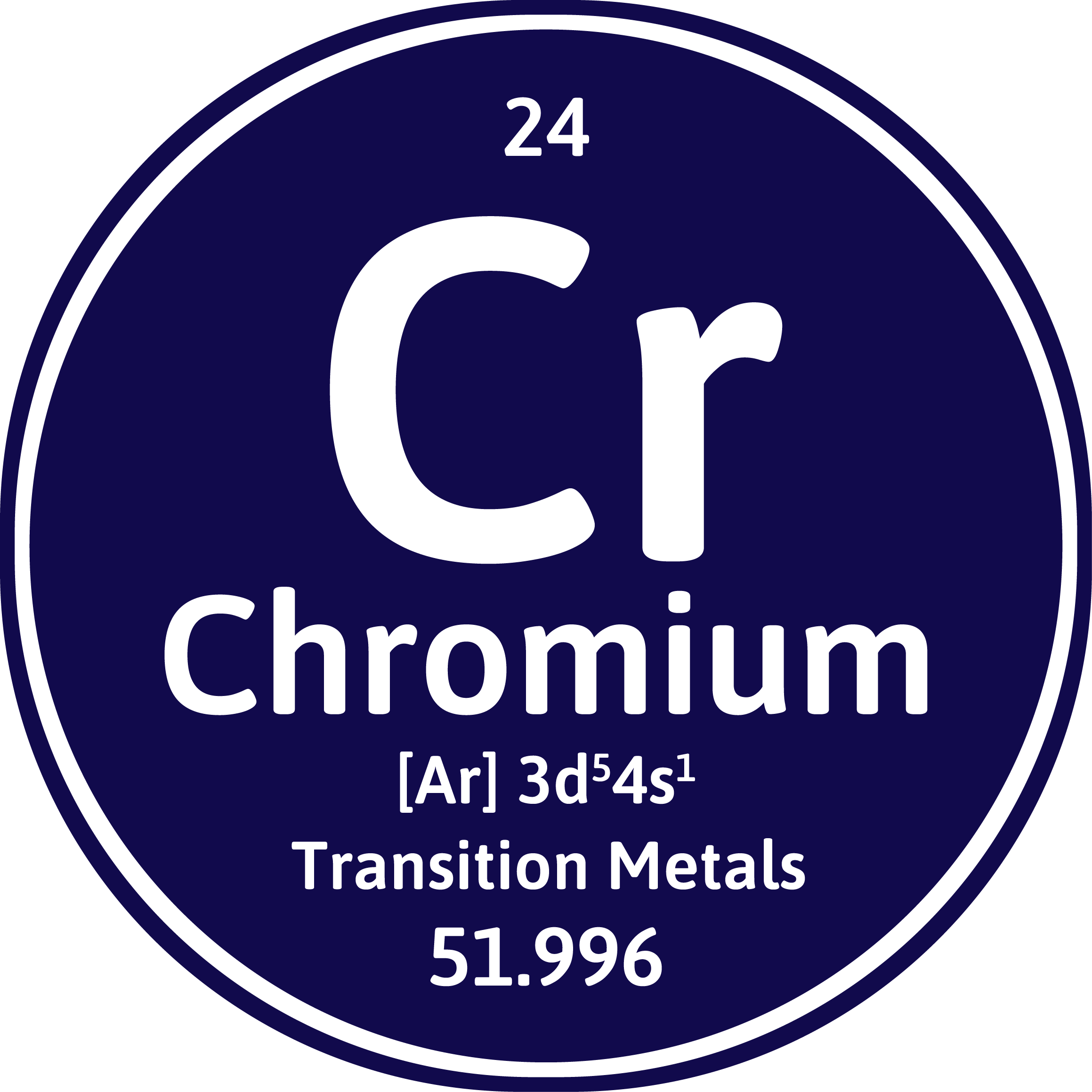 ipw water filter removes 99% of chromium using nanotechnology