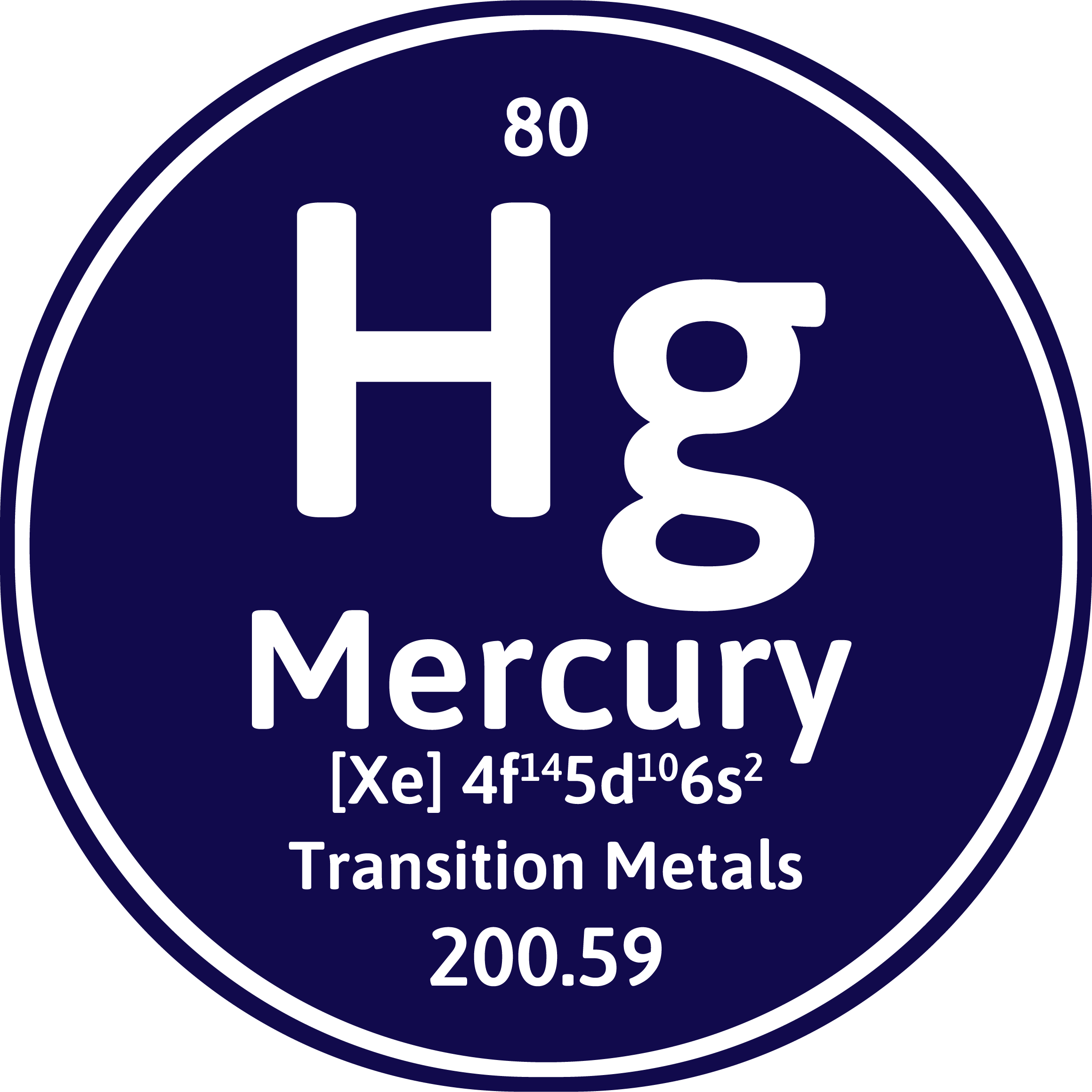 ipw water filter removes 99% of mercury using nanotechnology